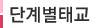 단계별태교