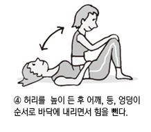 4. 허리를 높이 든 후 어깨, 등, 엉덩이 순서로 바닥에 내리면서 힘을 뺀다